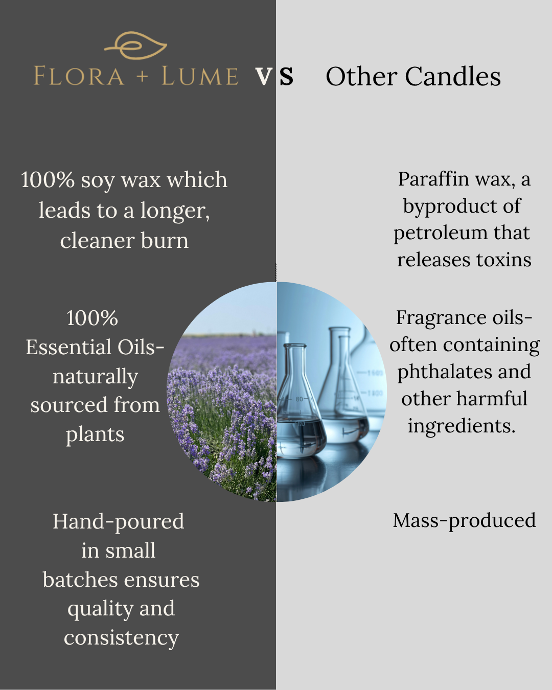 Fir · Lavender · Cedarwood